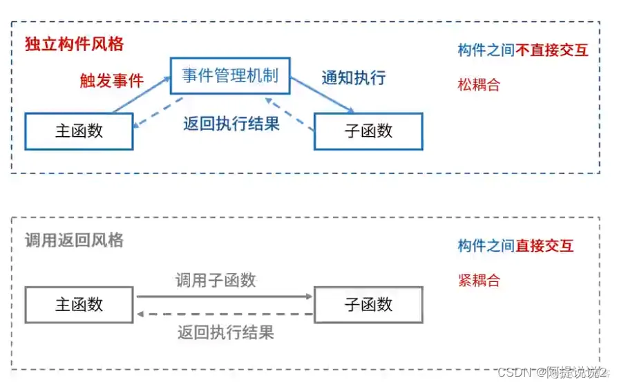 软件架构名词解释 软件架构的本质_系统架构_09